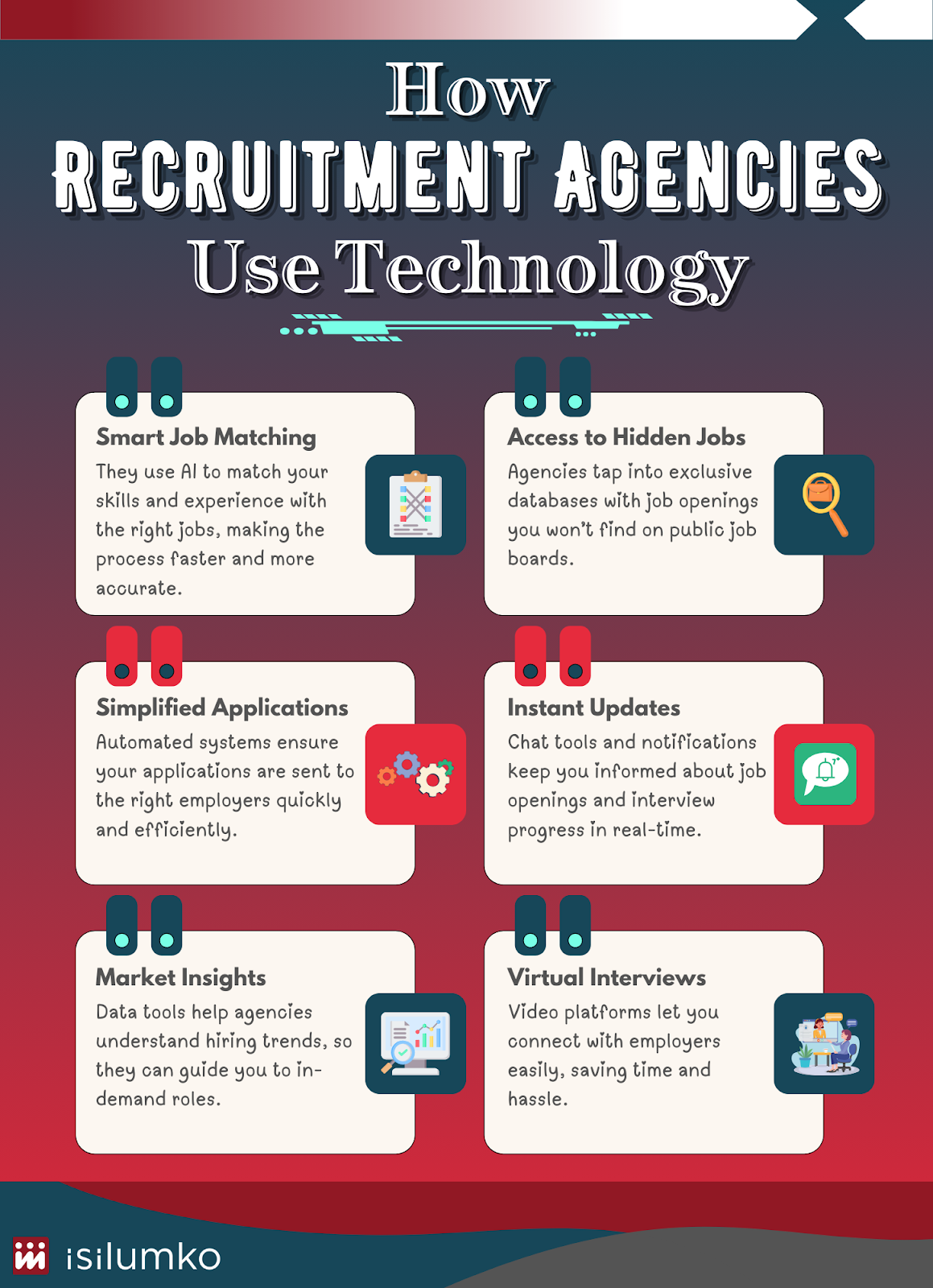 How Recruitment Agencies Use Technology