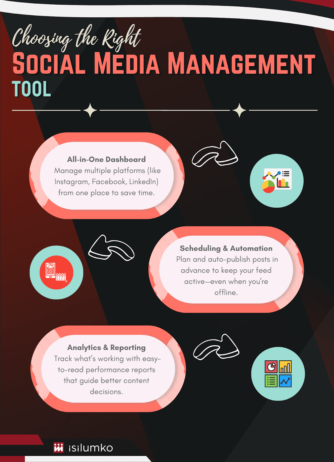 Choosing the Right Social Media Management Tool