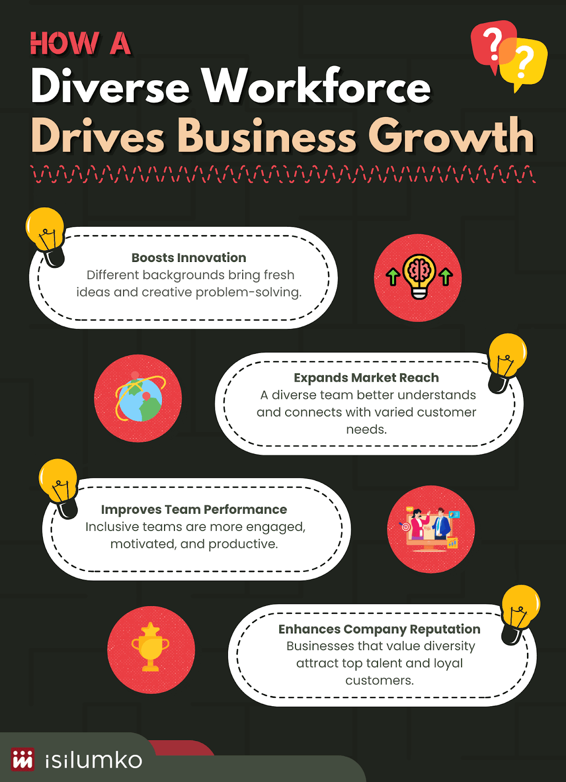 How a Diverse Workforce Drives Business Growth