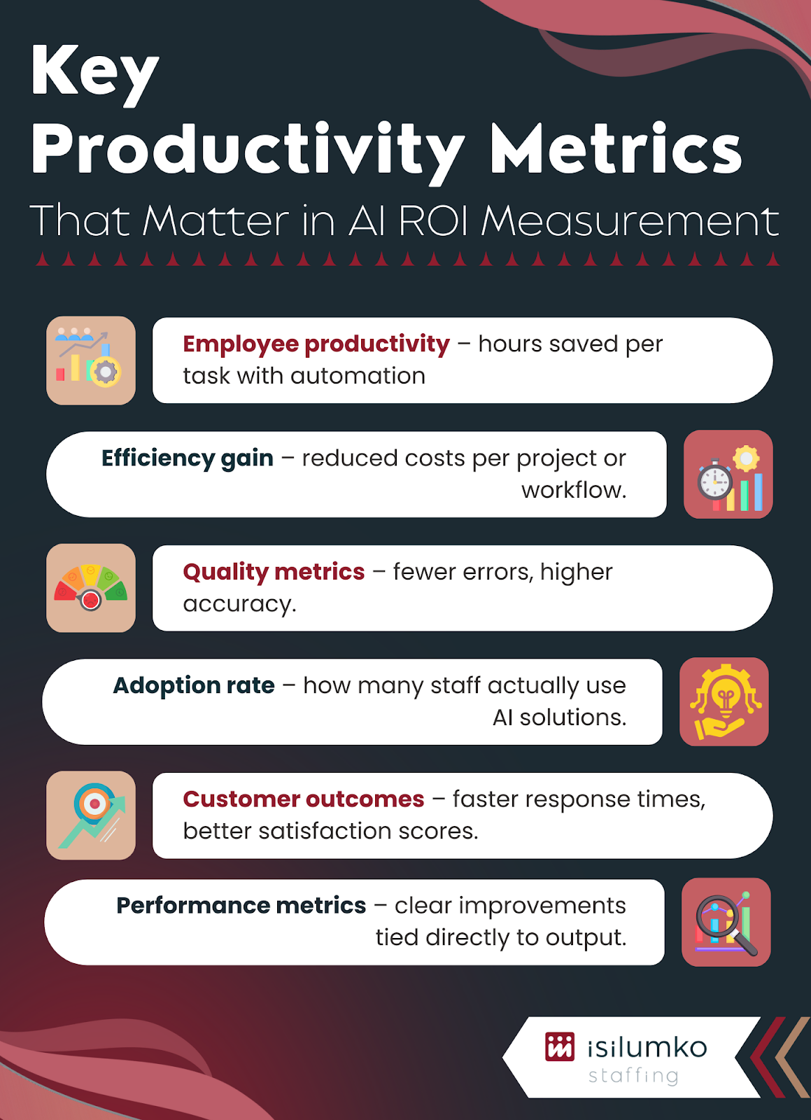 Key Productivity Metrics That Matter in AI ROI Measurement