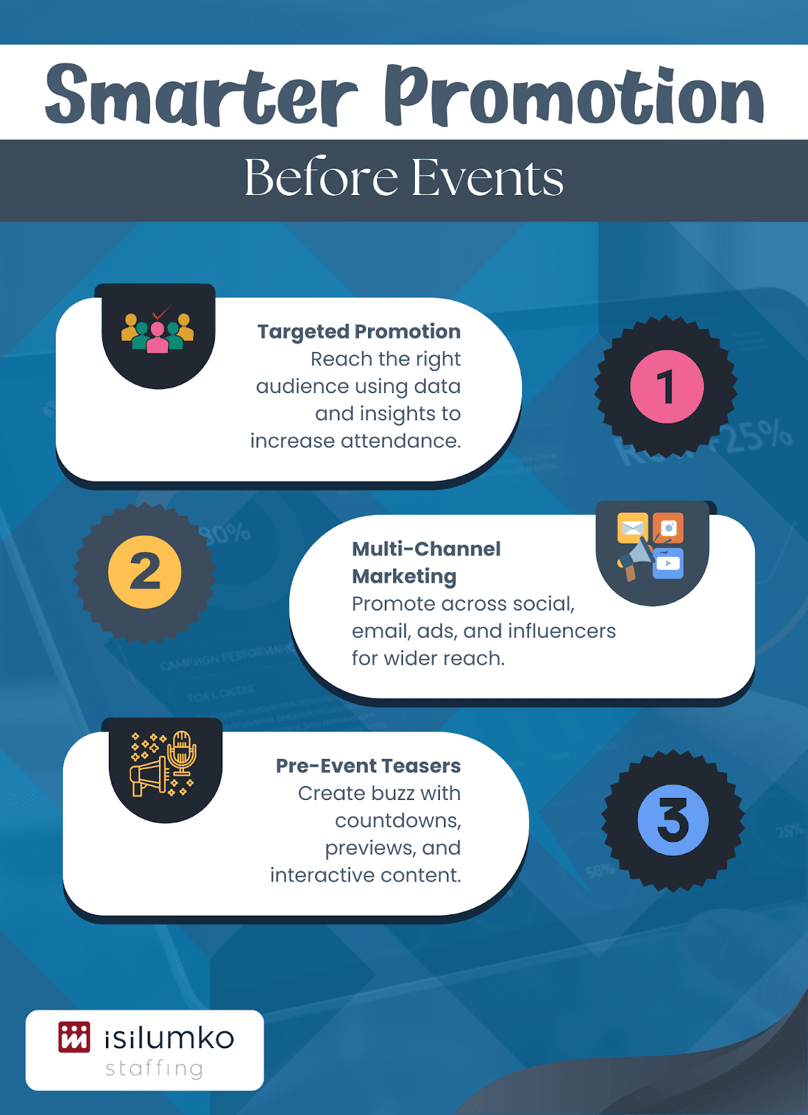 Smarter Promotion Before Events
