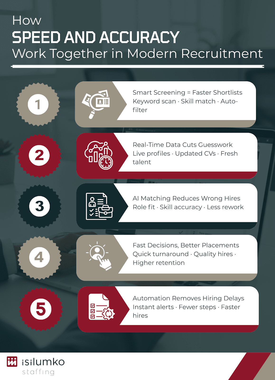 How Speed and Accuracy Work Together in Modern Recruitment